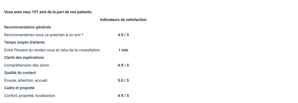 Bon ostéopathe Le Havre avis Faudeux